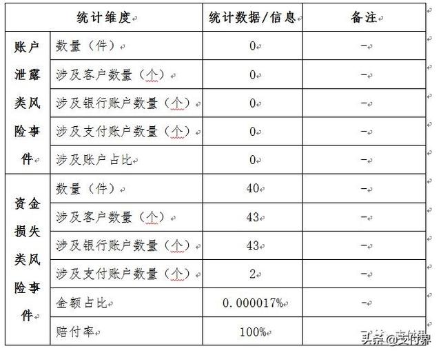 支付宝、财付通发布2018年客户投诉以及风险事件处理情况