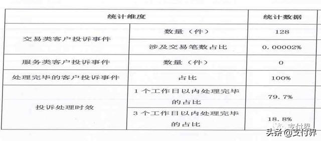 支付宝、财付通发布2018年客户投诉以及风险事件处理情况