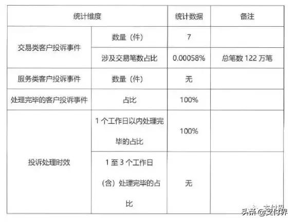 支付宝、财付通发布2018年客户投诉以及风险事件处理情况