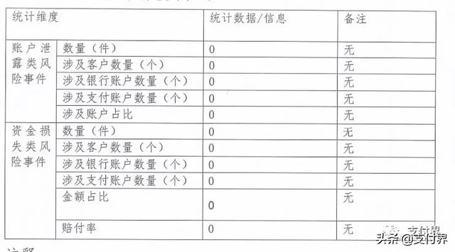 支付宝、财付通发布2018年客户投诉以及风险事件处理情况