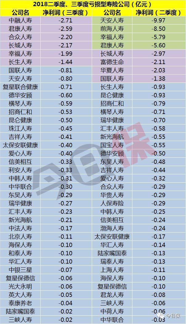 理财收益5.27%被劝别买？处于风口浪尖的长城人寿净亏3年负面不断