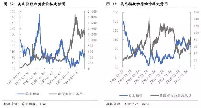 重磅！美元指数2019年第二季度或突破100点——东北固收李勇