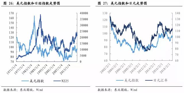 重磅！美元指数2019年第二季度或突破100点——东北固收李勇