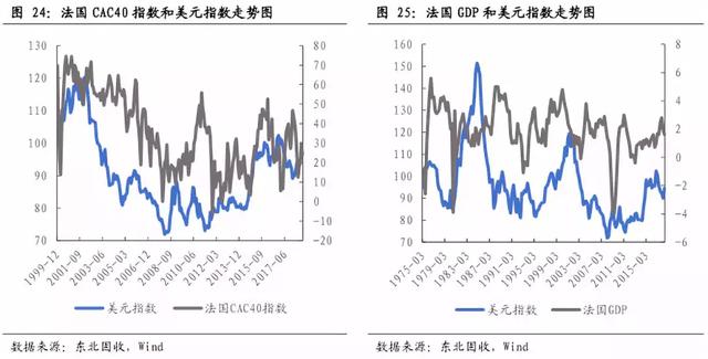 重磅！美元指数2019年第二季度或突破100点——东北固收李勇