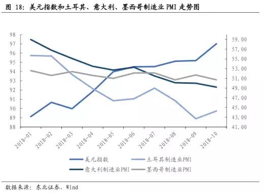 重磅！美元指数2019年第二季度或突破100点——东北固收李勇