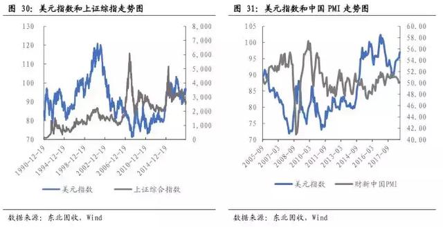 重磅！美元指数2019年第二季度或突破100点——东北固收李勇