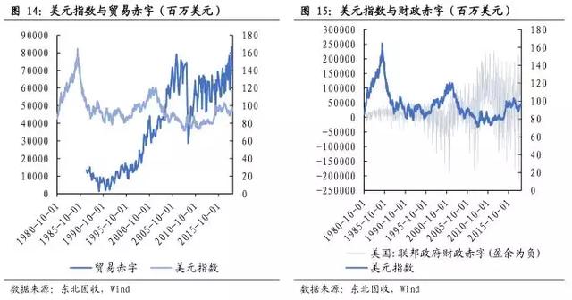 重磅！美元指数2019年第二季度或突破100点——东北固收李勇