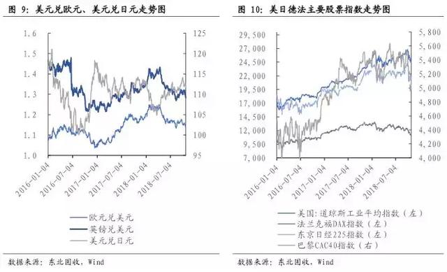 重磅！美元指数2019年第二季度或突破100点——东北固收李勇