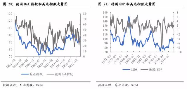 重磅！美元指数2019年第二季度或突破100点——东北固收李勇