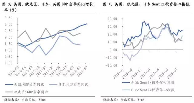 重磅！美元指数2019年第二季度或突破100点——东北固收李勇