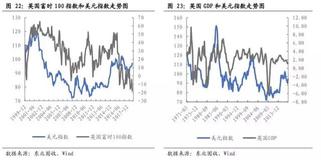 重磅！美元指数2019年第二季度或突破100点——东北固收李勇