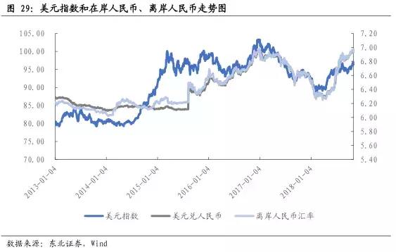 重磅！美元指数2019年第二季度或突破100点——东北固收李勇