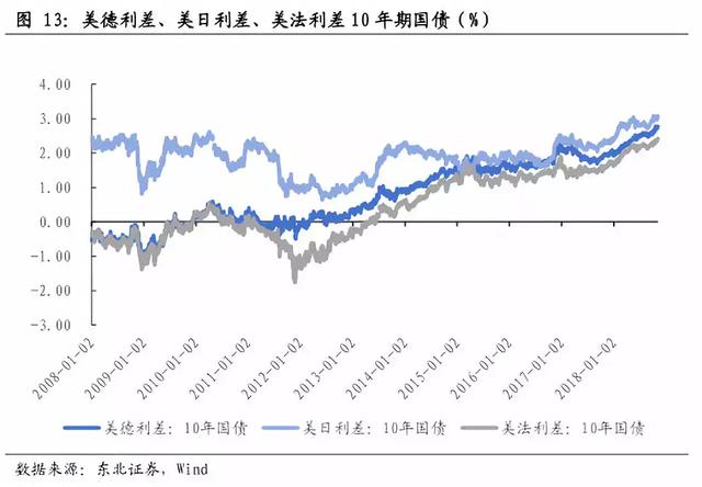 重磅！美元指数2019年第二季度或突破100点——东北固收李勇