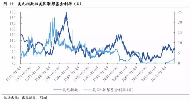 重磅！美元指数2019年第二季度或突破100点——东北固收李勇