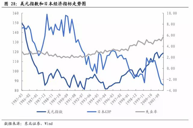 重磅！美元指数2019年第二季度或突破100点——东北固收李勇