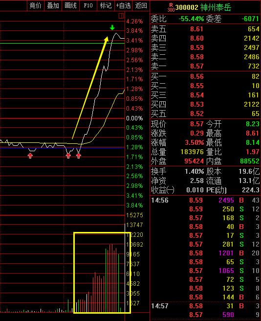 东方红陈晨：神秘资金尾盘突袭创业板，这是什么意思？