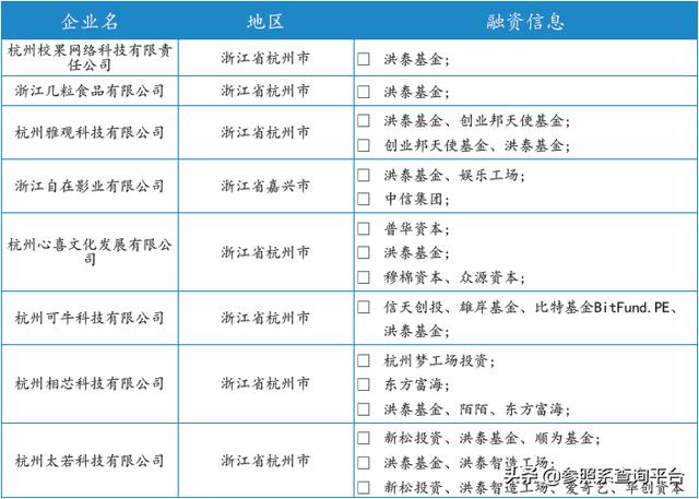 洪泰基金投资分析报告（附274家被投企业介绍）-参照系