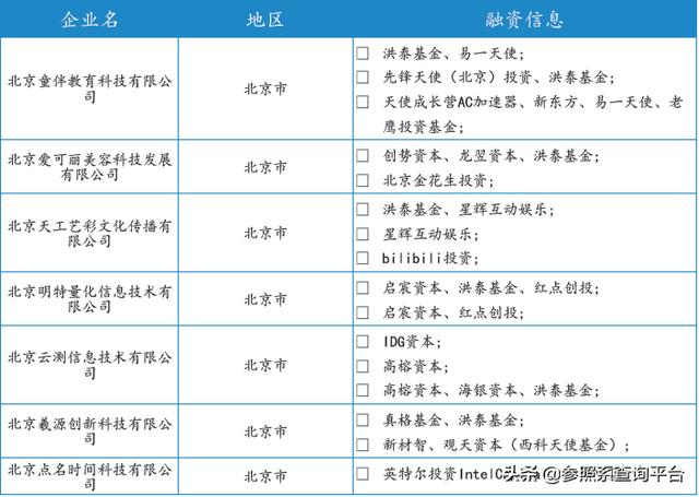 洪泰基金投资分析报告（附274家被投企业介绍）-参照系