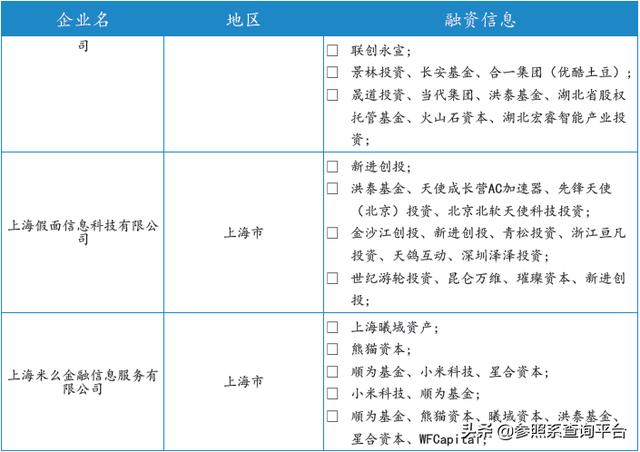 洪泰基金投资分析报告（附274家被投企业介绍）-参照系