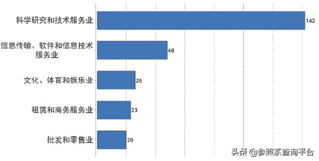 洪泰基金投资分析报告（附274家被投企业介绍）-参照系