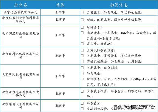 洪泰基金投资分析报告（附274家被投企业介绍）-参照系