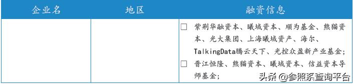 洪泰基金投资分析报告（附274家被投企业介绍）-参照系