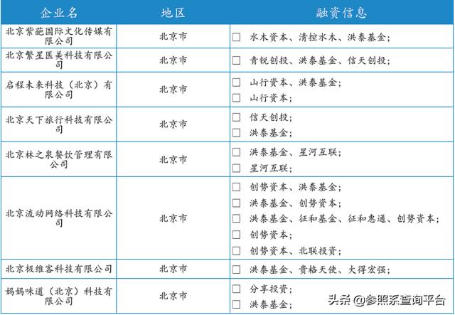 洪泰基金投资分析报告（附274家被投企业介绍）-参照系