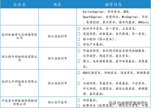 洪泰基金投资分析报告（附274家被投企业介绍）-参照系