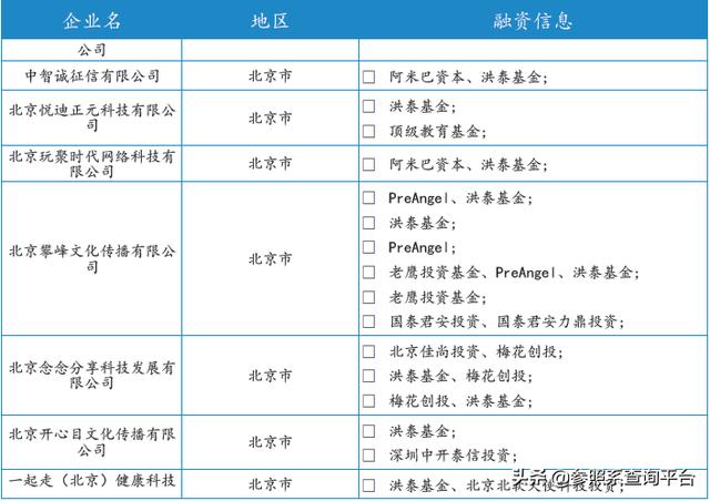 洪泰基金投资分析报告（附274家被投企业介绍）-参照系