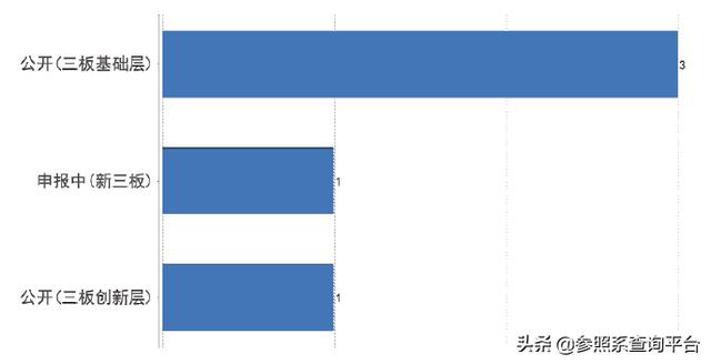 洪泰基金投资分析报告（附274家被投企业介绍）-参照系