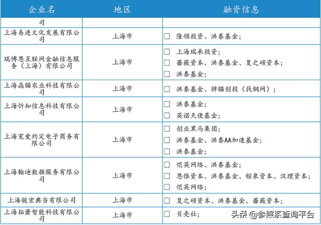 洪泰基金投资分析报告（附274家被投企业介绍）-参照系