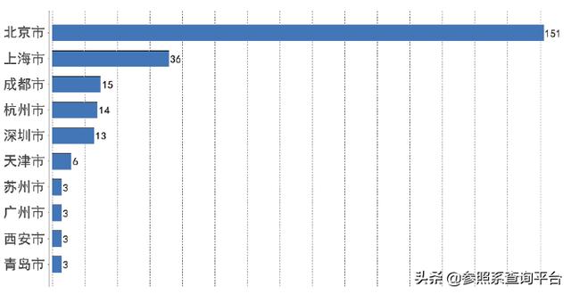 洪泰基金投资分析报告（附274家被投企业介绍）-参照系