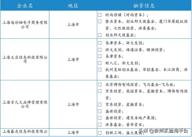 洪泰基金投资分析报告（附274家被投企业介绍）-参照系