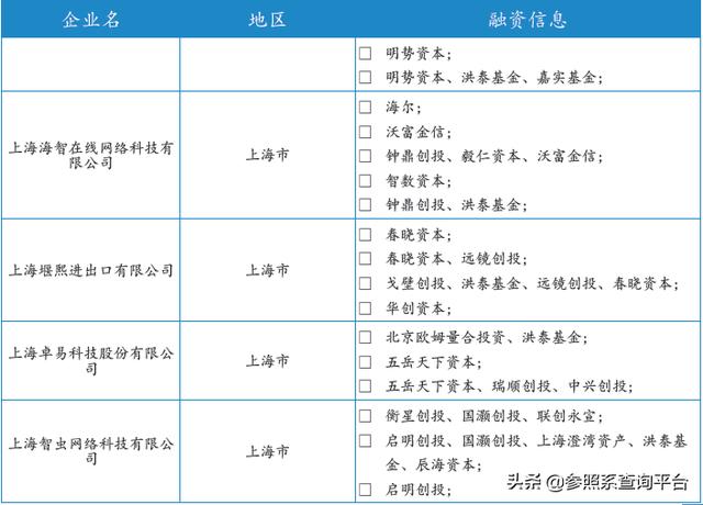 洪泰基金投资分析报告（附274家被投企业介绍）-参照系