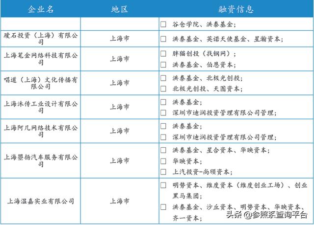 洪泰基金投资分析报告（附274家被投企业介绍）-参照系