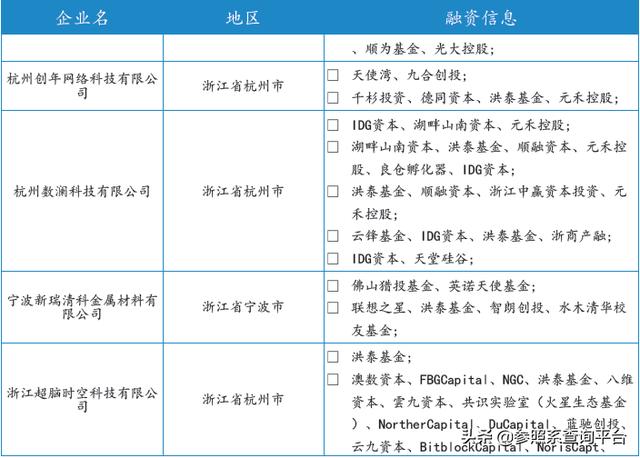 洪泰基金投资分析报告（附274家被投企业介绍）-参照系