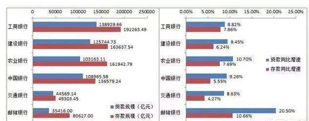 进工行工作到底有没有未来？晋升途径是怎样的？