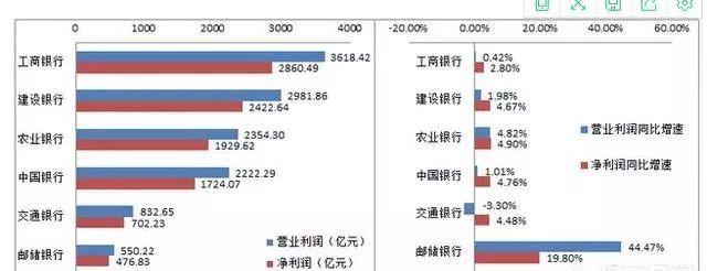 进工行工作到底有没有未来？晋升途径是怎样的？