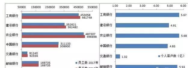 进工行工作到底有没有未来？晋升途径是怎样的？