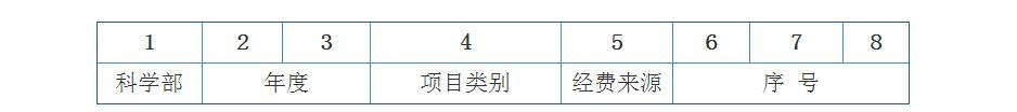 国家自然科学基金项目编号法，这个你应该要了解！