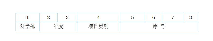 国家自然科学基金项目编号法，这个你应该要了解！