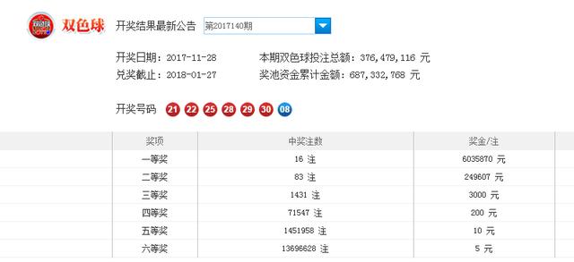 双色球中奖新闻+141期预测