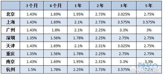 有5万，存到邮政和存到信用社，哪个利息高，哪个安全？