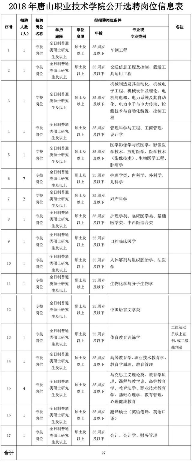 机关+事业单位！河北最新好工作来啦，岗位上千个