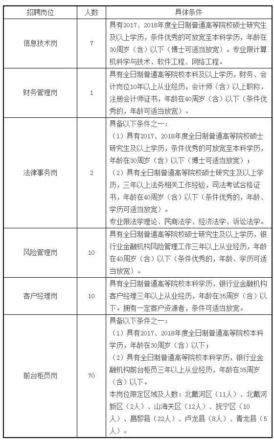 机关+事业单位！河北最新好工作来啦，岗位上千个