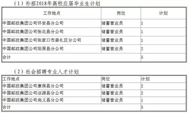 机关+事业单位！河北最新好工作来啦，岗位上千个