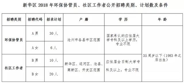 机关+事业单位！河北最新好工作来啦，岗位上千个