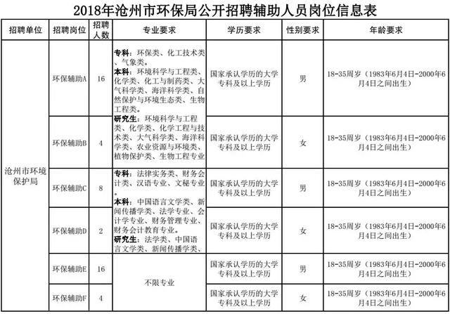 机关+事业单位！河北最新好工作来啦，岗位上千个