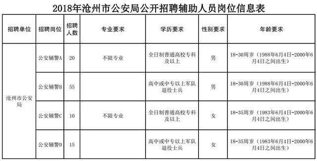 机关+事业单位！河北最新好工作来啦，岗位上千个