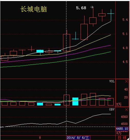 看懂突破抓涨停，看了都点赞！看二十遍不为过！